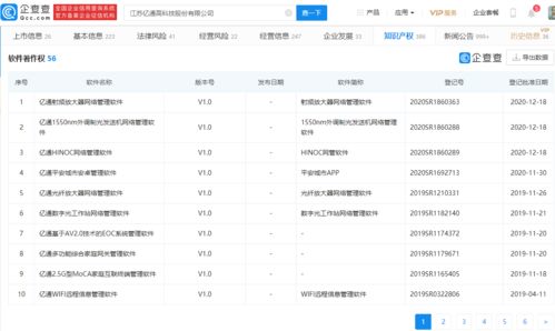 億通科技迎華米入主，一字漲停引爆市場關(guān)注