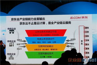 京東云 從云計(jì)算到全產(chǎn)業(yè)鏈云服務(wù)，重塑互聯(lián)網(wǎng)數(shù)據(jù)服務(wù)新生態(tài)