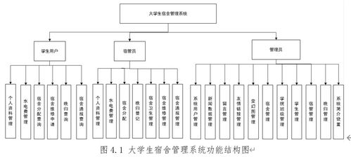 92.基于ssm大學生宿舍管理系統的設計與實現 基于 ssm mysql jsp技術 設計與實現 可運行源碼 數據庫 lw 畢業設計管理系統計算機軟件工程大數據專業