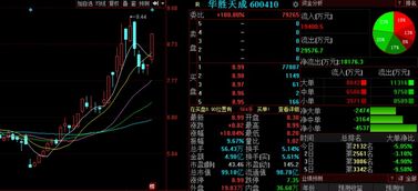 金股預測晚間版 國創高新等3股后市上漲概率超70