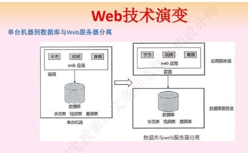 系統架構師 軟件架構設計 三