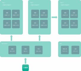 微信小程序研究與學(xué)習(xí)匯總