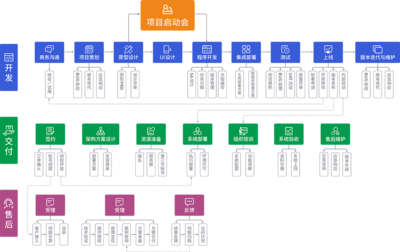 微三云高端定制服務(wù) 賦能企業(yè)數(shù)字化轉(zhuǎn)型的專(zhuān)業(yè)解決方案